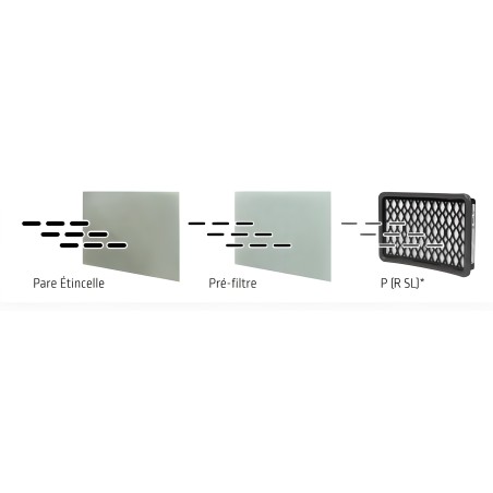 Lincoln - Filtro para máscara de soldadura EuropurePlus